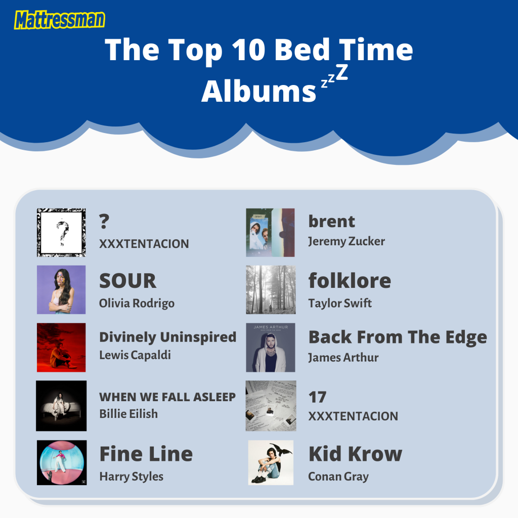 Sleep Music: The Most Popular Songs, Artists And Albums, Revealed