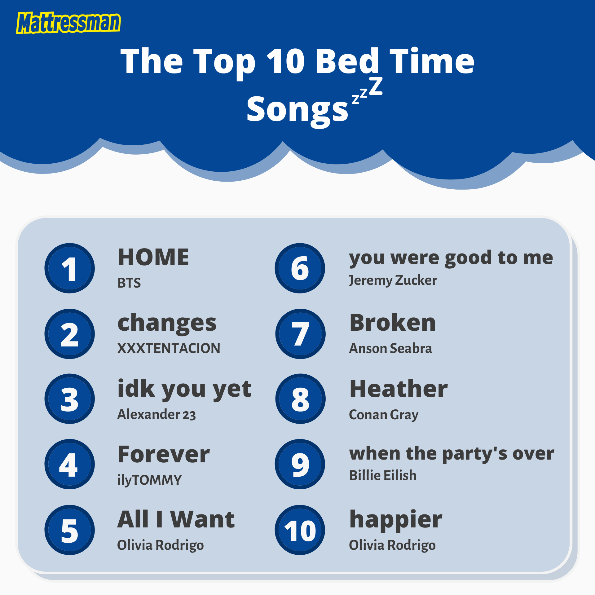 Sleep Music: The Most Popular Songs, Artists And Albums, Revealed ...