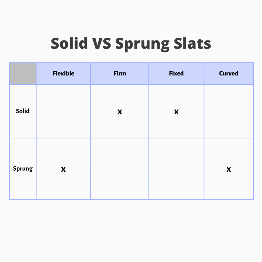 What’s The Difference Between Solid and Sprung Slats?